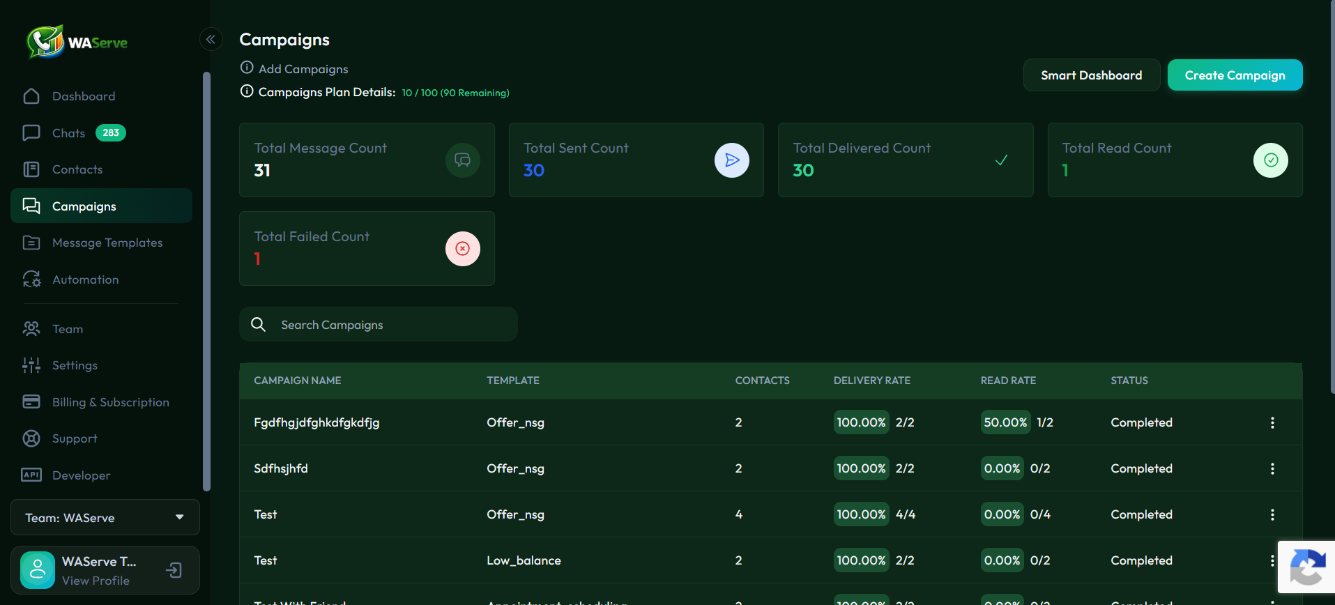 WAServe WhatsApp Operations Campaigns and Analytics Dashboard